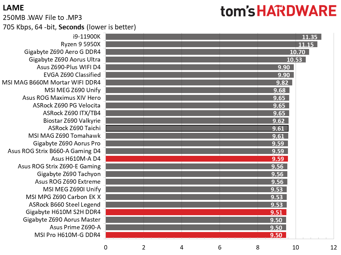 H610 Motherboard Roundup