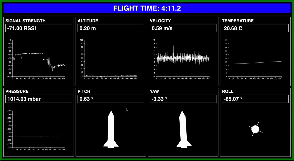 Raspberry Pi Blasts Off In Model Rocket to Record Telemetry Data | Tom ...