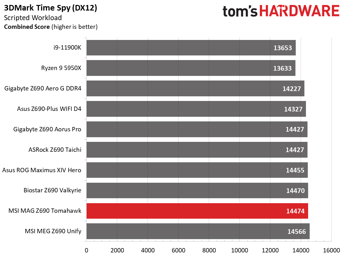 MSI MAG Z690 Tomahawk WIFI