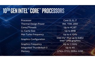 intel ice lake 10th gen CPU specs