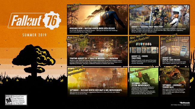 fallout 76 builds september 2019
