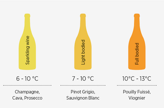 white wine temperatures