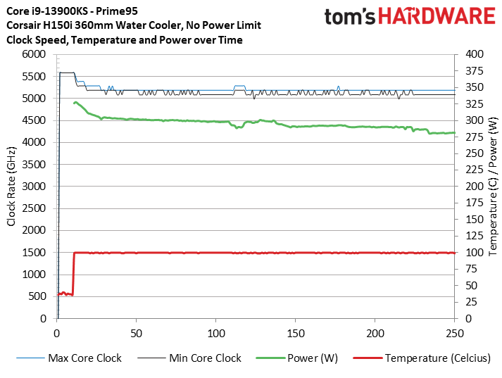 Core i9-13900KS