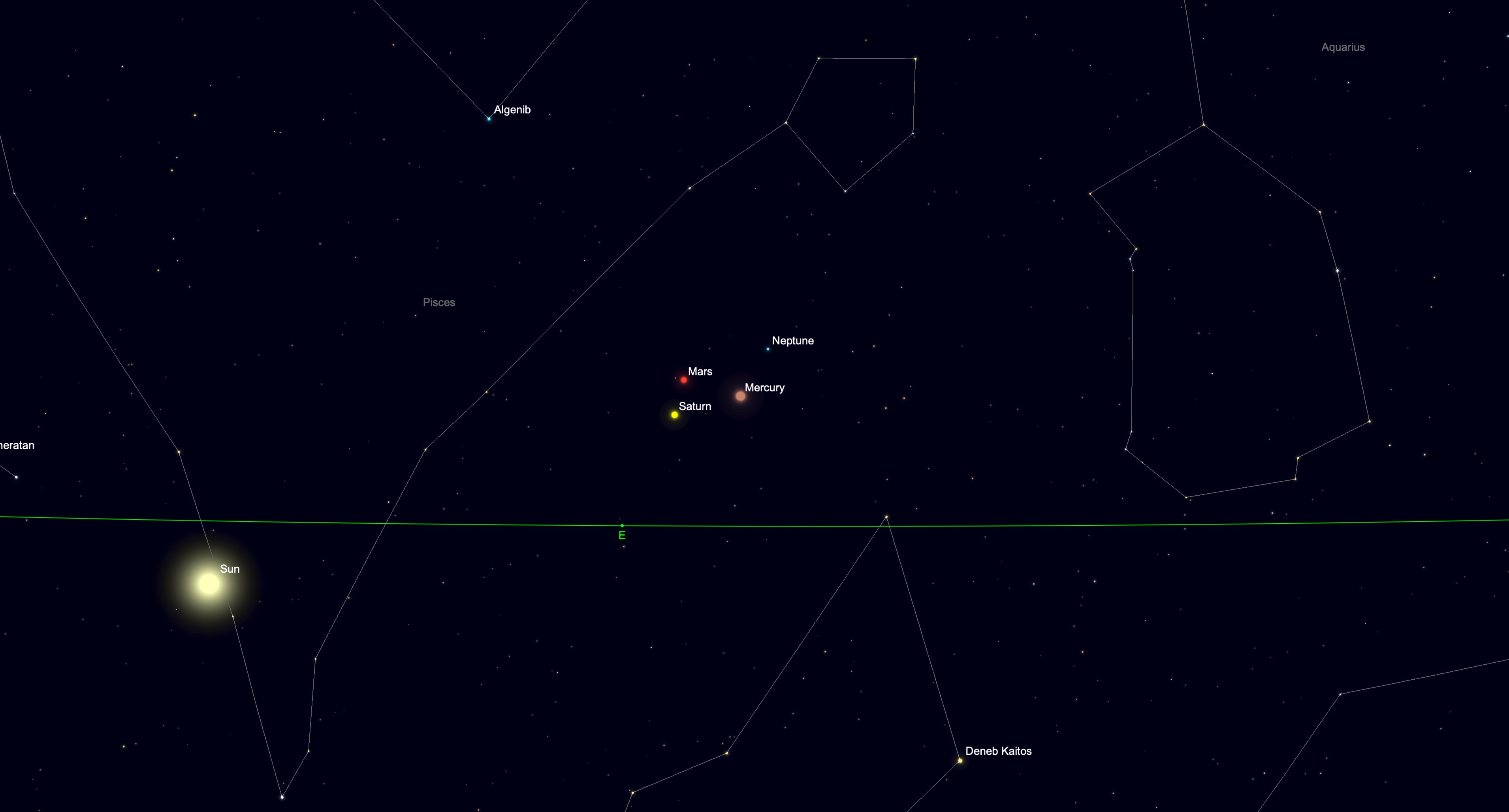 A simulation of the night sky for April 13 showing the planets Neptune, Mars, Mercury and Saturn in a kit-like formation in the middle of the screen abover the eastern horizon, with the sun to the lower left The stars of major constellations are connected by white lines in a black sky dotted with lesser stars.