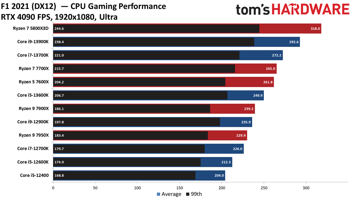 Ryzen 7000