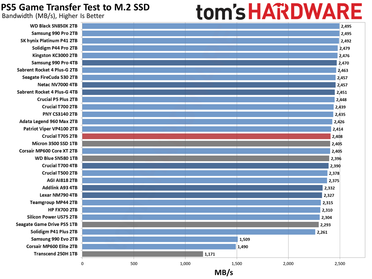 Crucial T705 2TB SSD