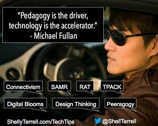 technology in education theory