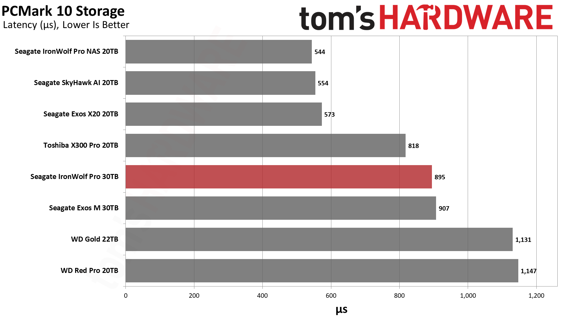 Seagate IronWolf Pro 30TB HDD