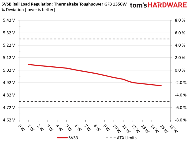 Thermaltake Toughpower GF3 1350W