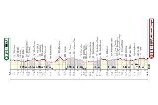 2021 Strade Bianche profile