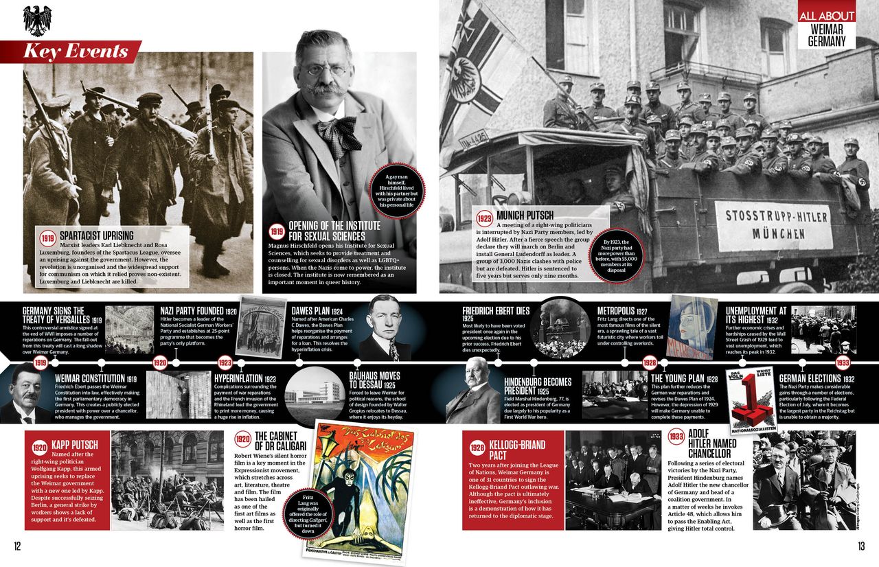 Weimar Republic Timeline, All About History spread