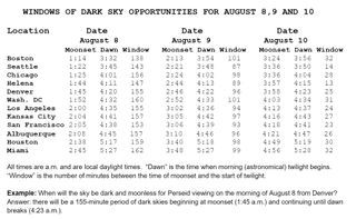 A table showing dark sky opportunities for August 8, 9, and 10.