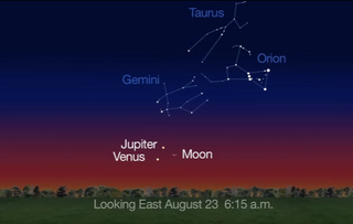 Moon, Jupiter, Venus conjunction