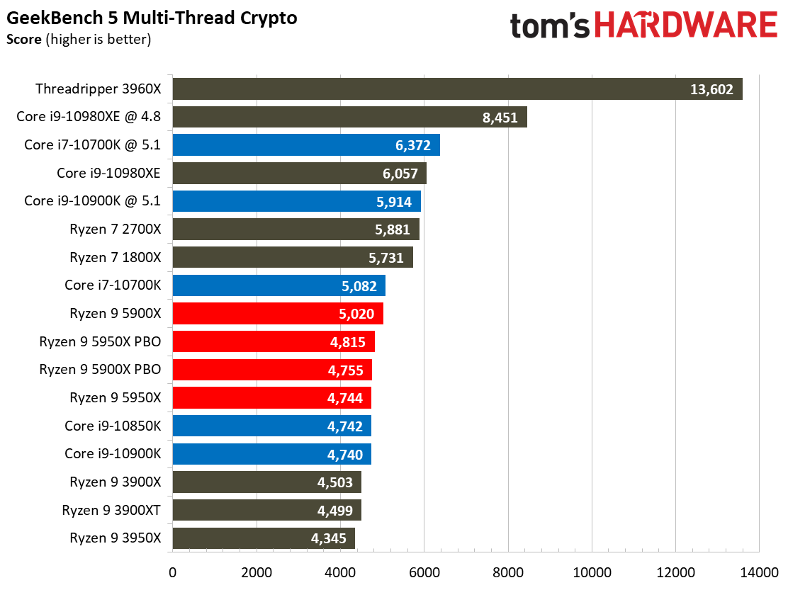 7 Zip Ryzen 9