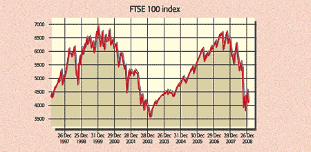 09-02-13-marketsgraph