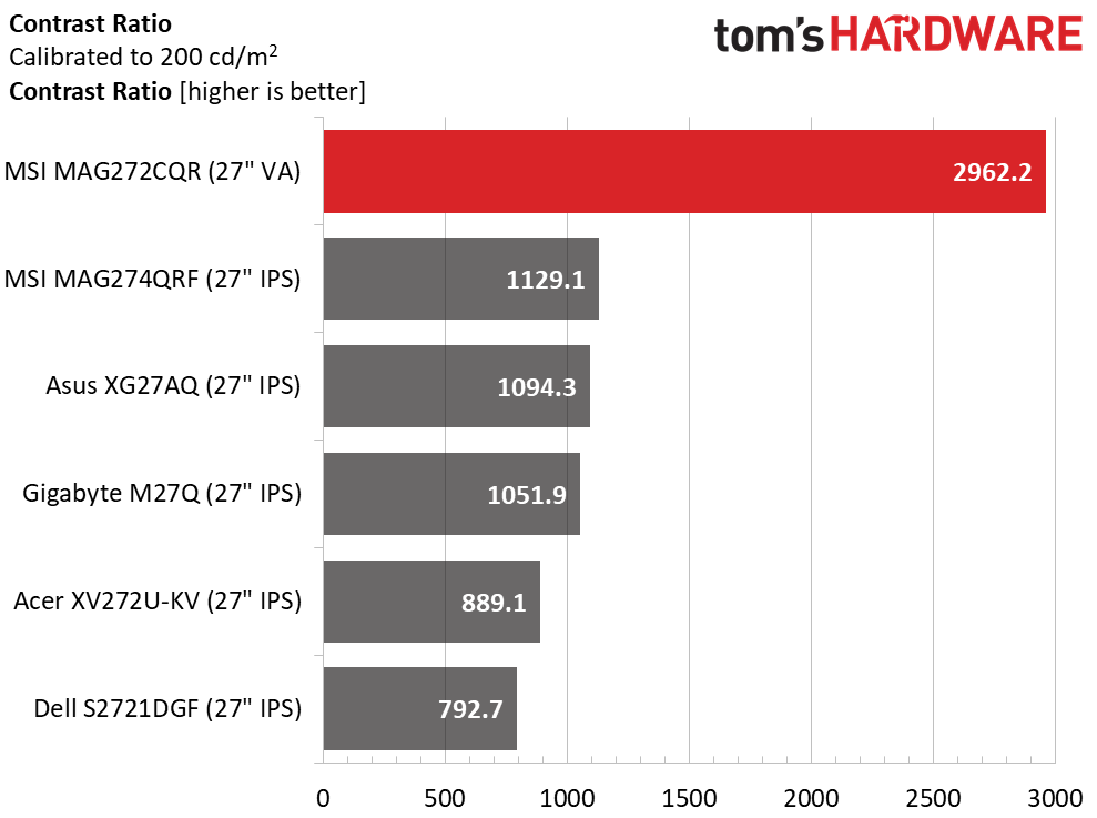 MSI Optix MAG272CQR