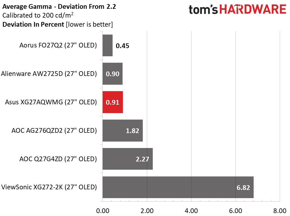 Asus ROG Strix XG27AQWMG