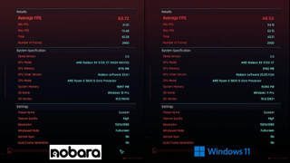 Maximum Fury's Cyberpunk 2077 2.0 Benchmark Linux Nobara OS vs Windows 11