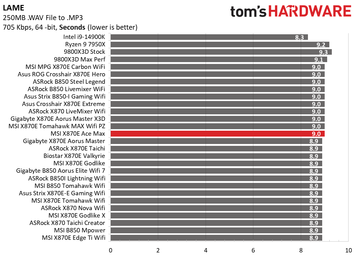 MSI MEG X870E Ace Max - Timed Benchmarks