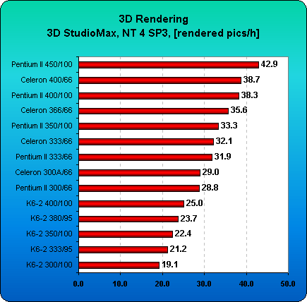 E - FPU Performance - CPU Performance Overview Q1/1999 | Tom's Hardware