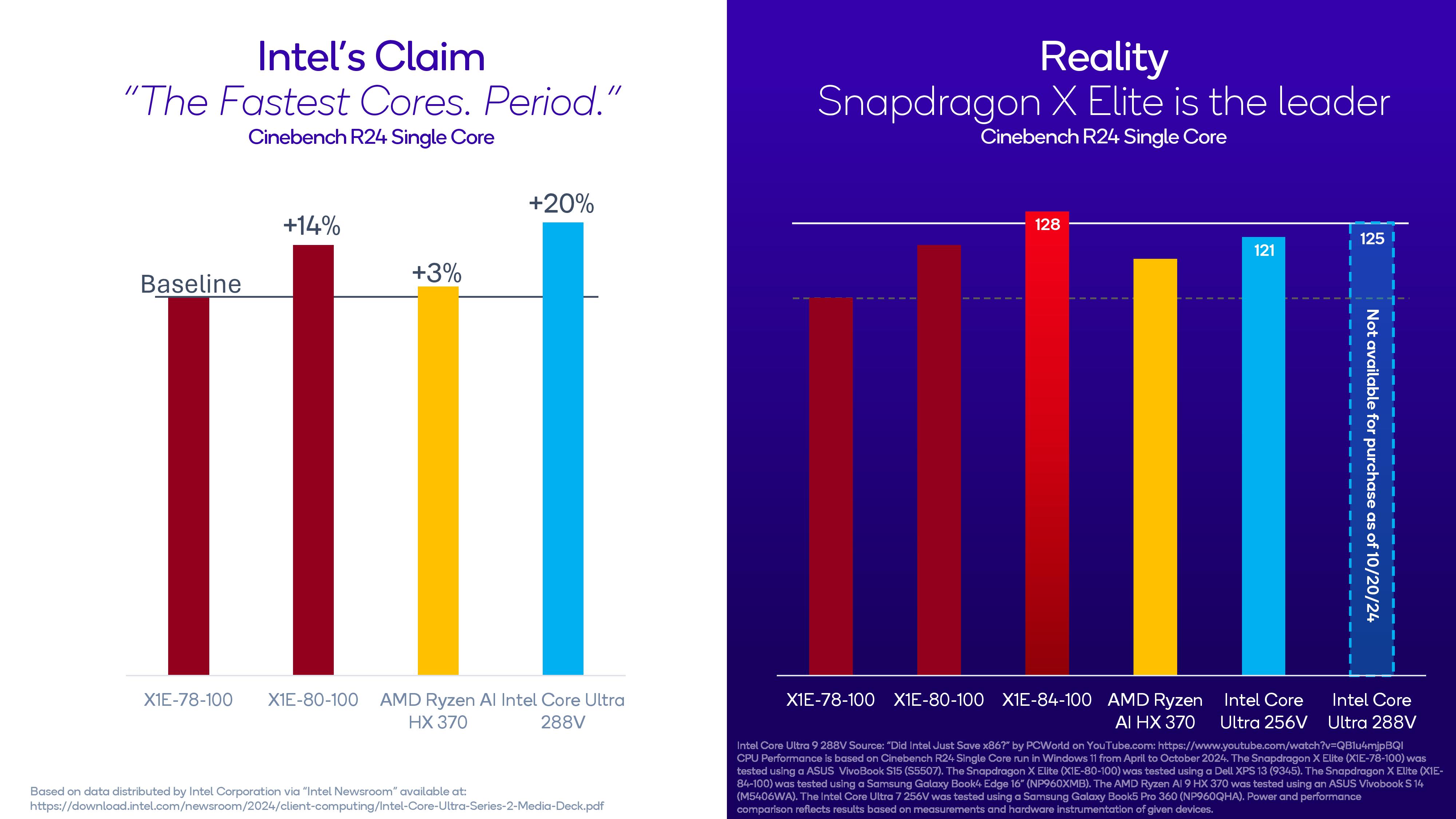 Qualcomm Snapdragon Summit benchmarks comparing Snapdragon X Elite to Intel Lunar Lake.