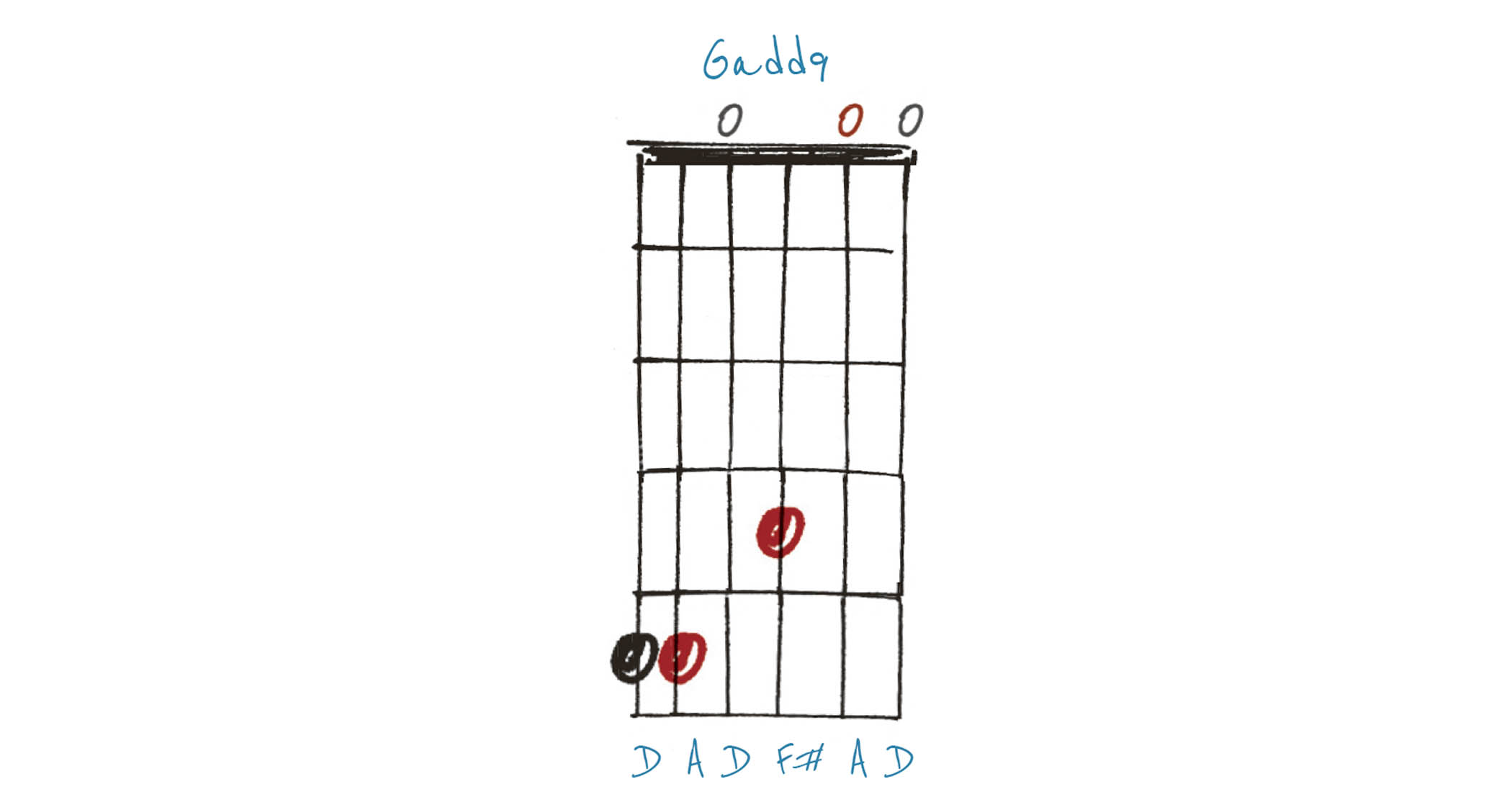 GIT527 Open Tuning lesson
