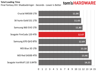 Seagate FireCuda 120