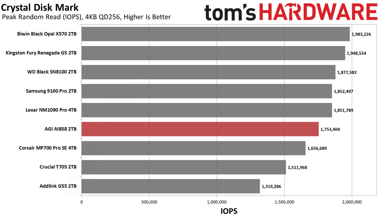 AGI AI858 2TB SSD