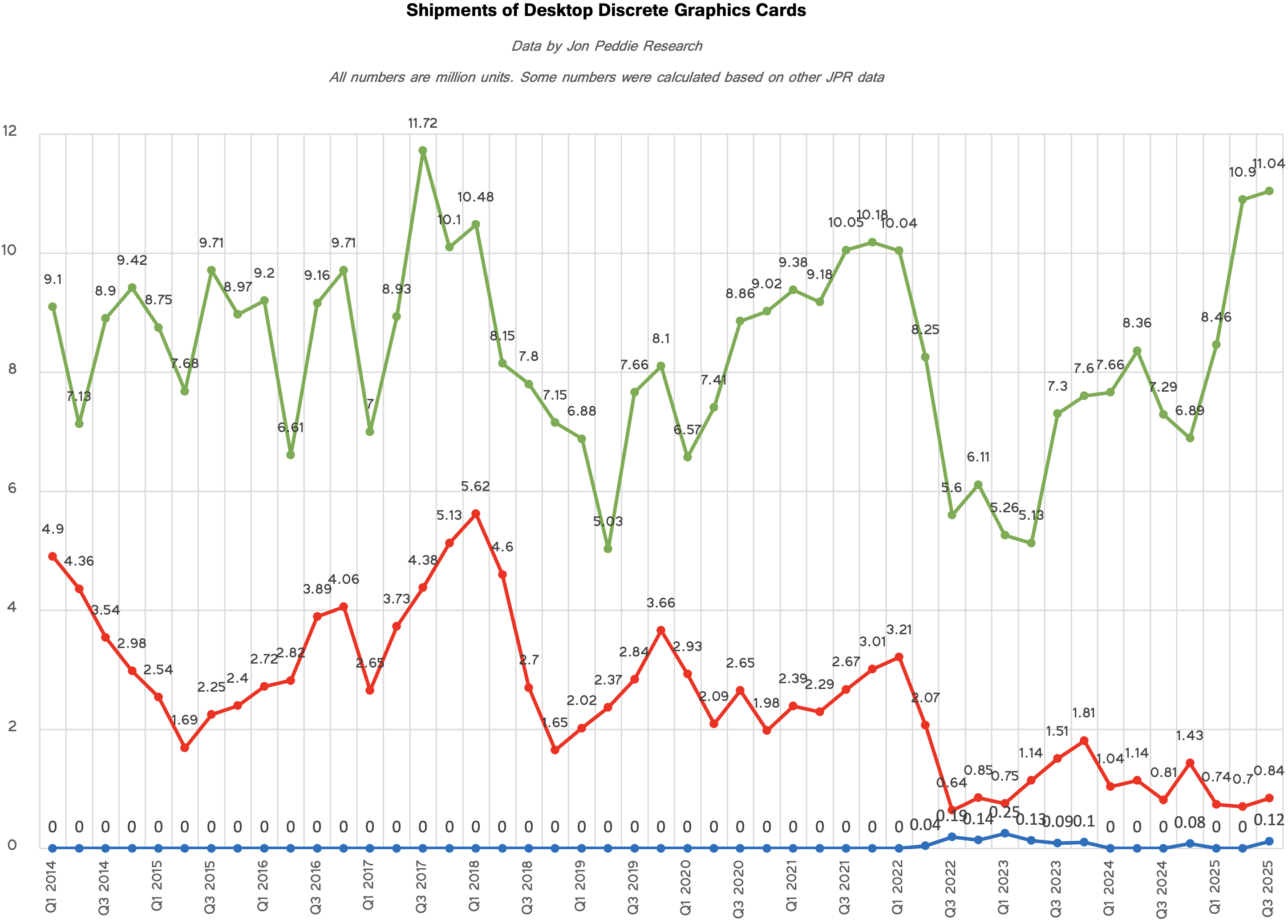 أجهزة توم، بيانات من أبحاث جون بيدي