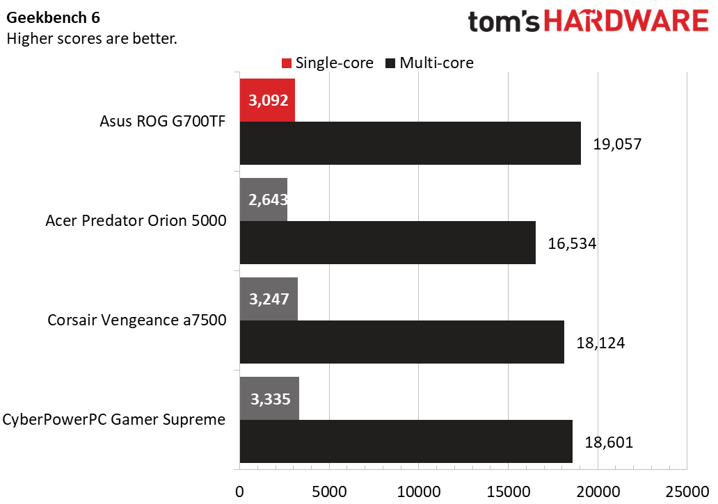 Asus ROG G700TF