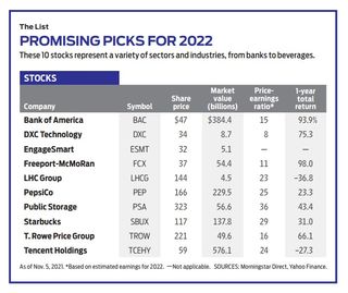 James Glassman stock picks for 2022