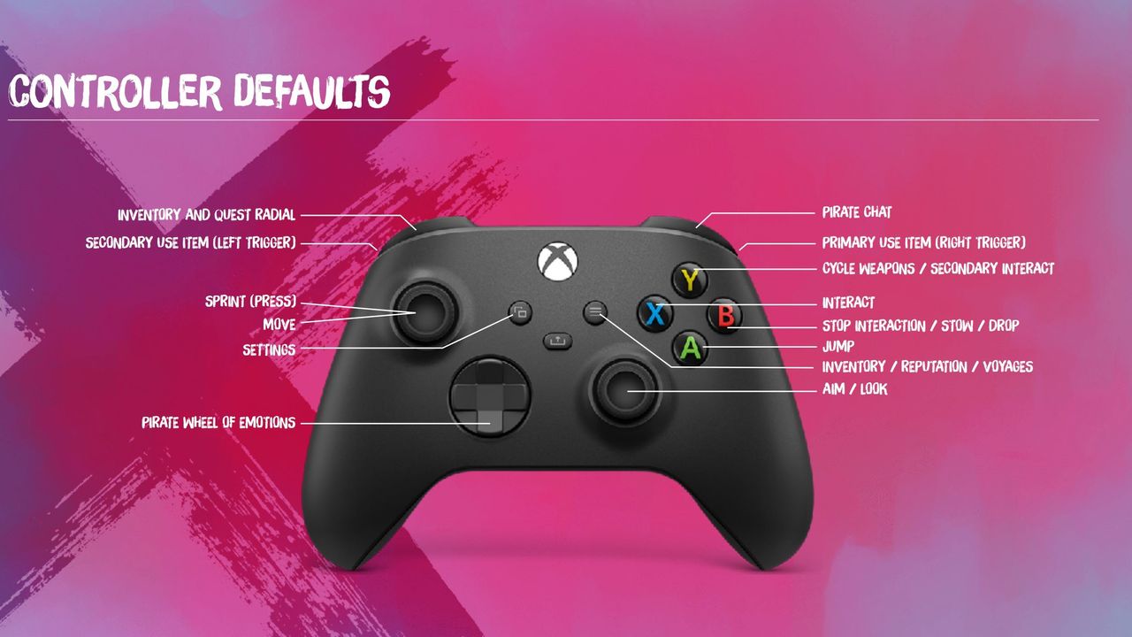 Iimage of Sea of Thieves Controller controls