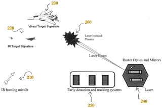 a diagram showing how a laser can produce an infrared hologram