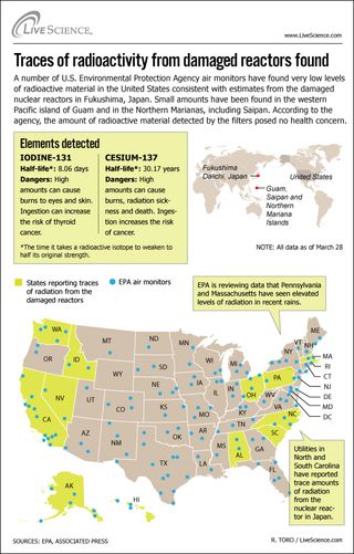 infographic: U.S. radiation levels
