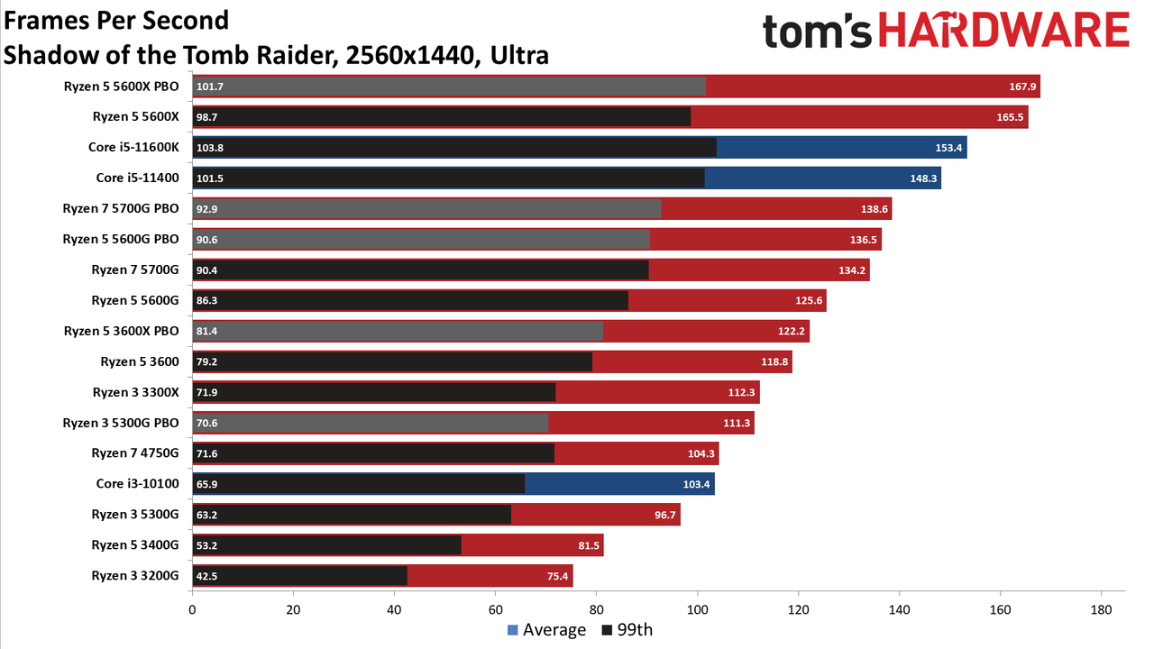 Ryzen 3 5300G