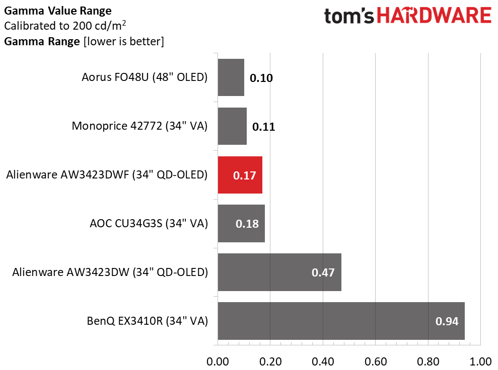 Alienware AW3423DWF