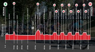 Giro del Veneto 2024 route profile