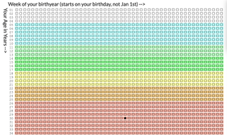 Your Life in Weeks infographic