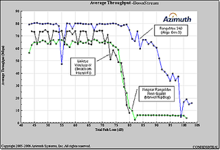 Click here to EnlargeDownstream Rate vs. Range comparisonRead about this plot here.