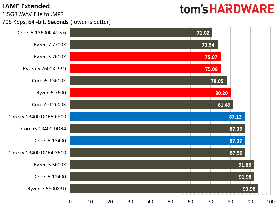 Core i5-13400