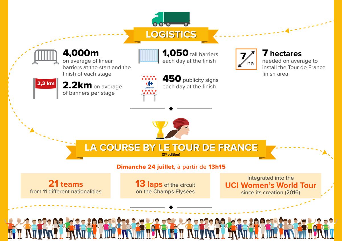 Tour de France by the numbers