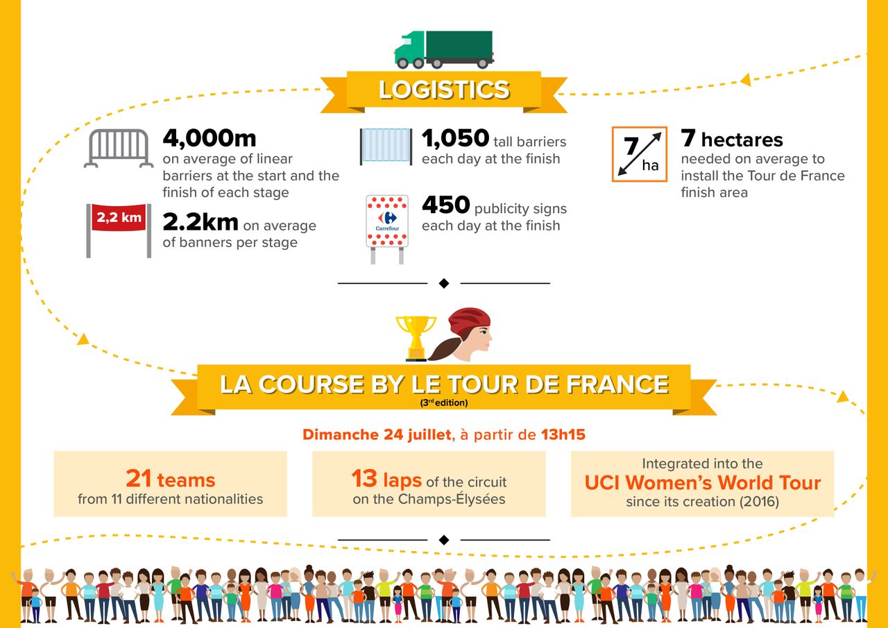 Tour de France by the numbers