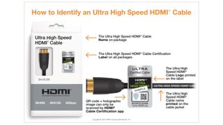 Ultra High Speed HDMI Cable certification