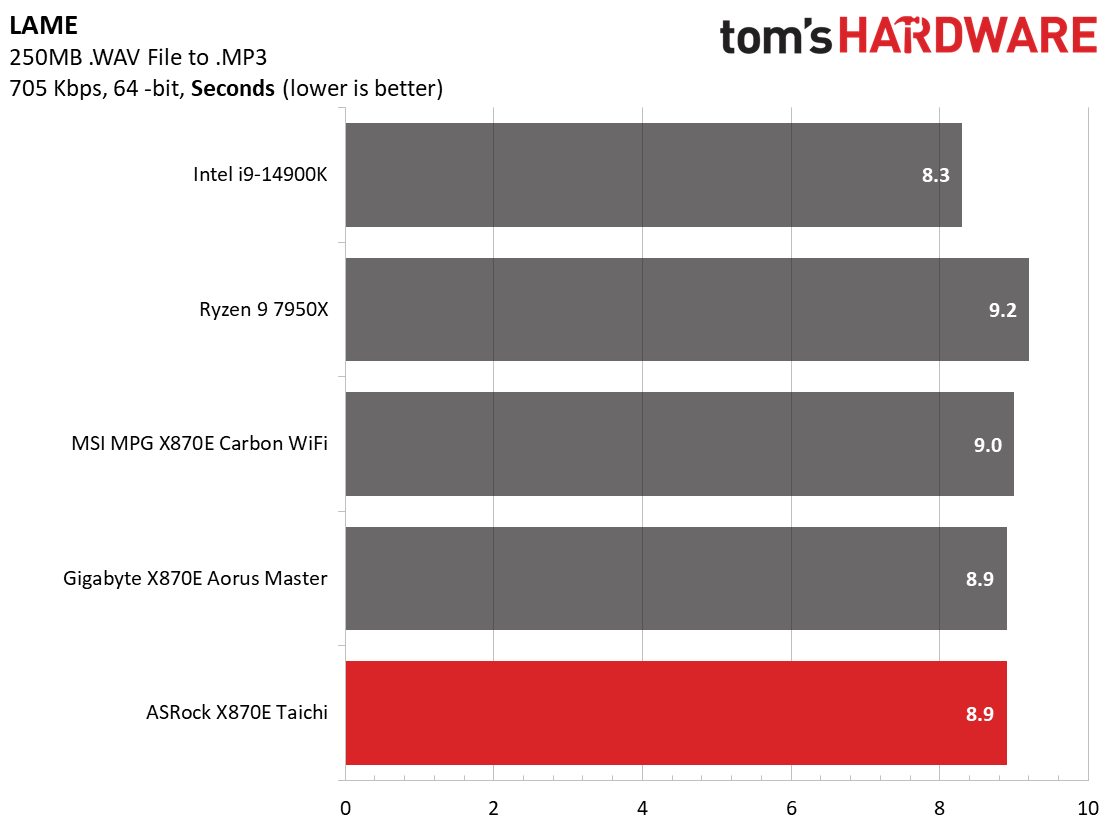 ASRock X870E Taichi