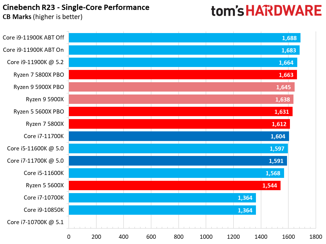 Core i7-11700K