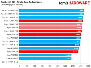 Core i7-11700K