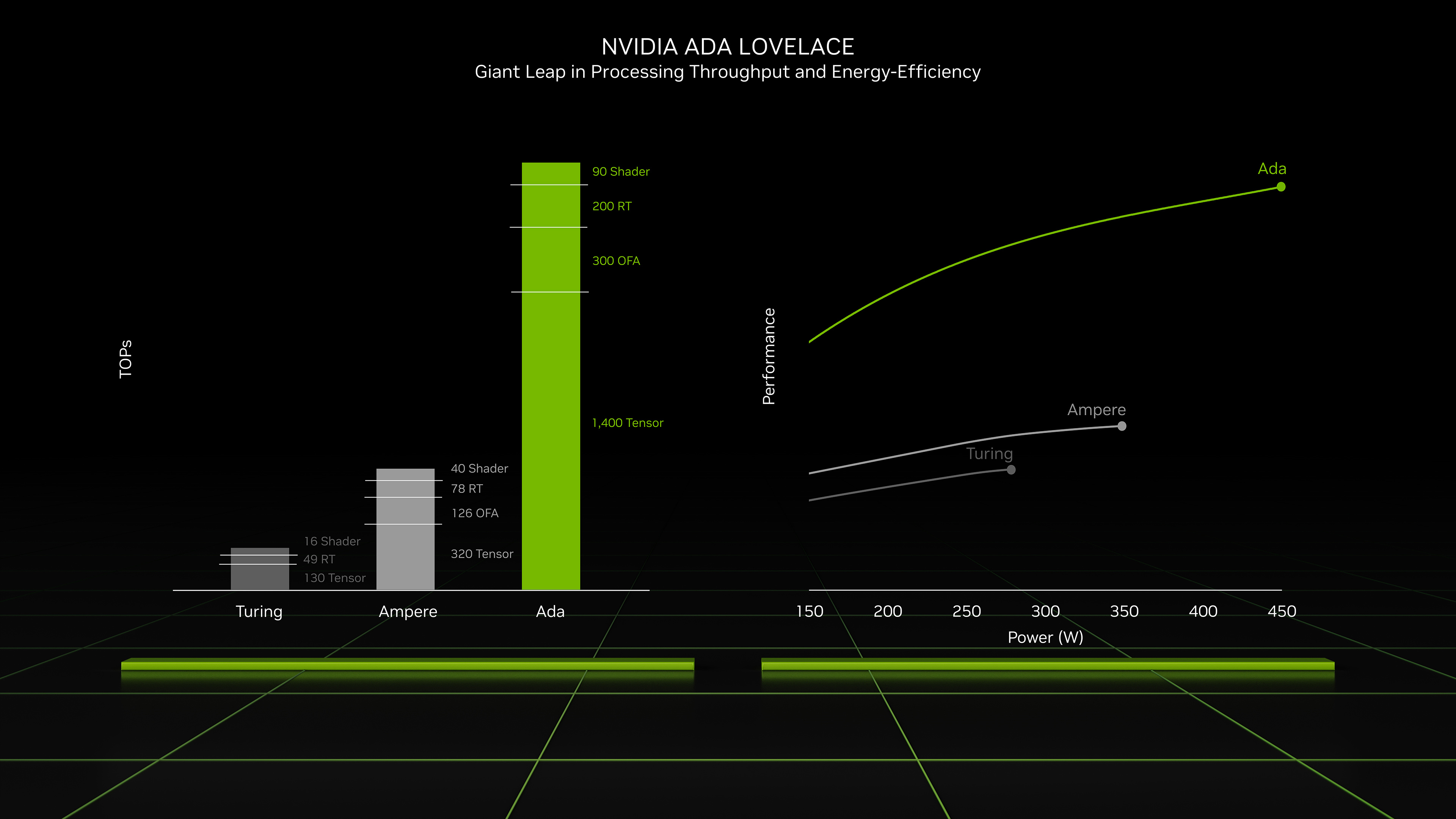 Nvidia ADA Lovelace configuration