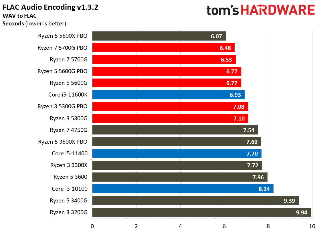 Ryzen 3 5300G
