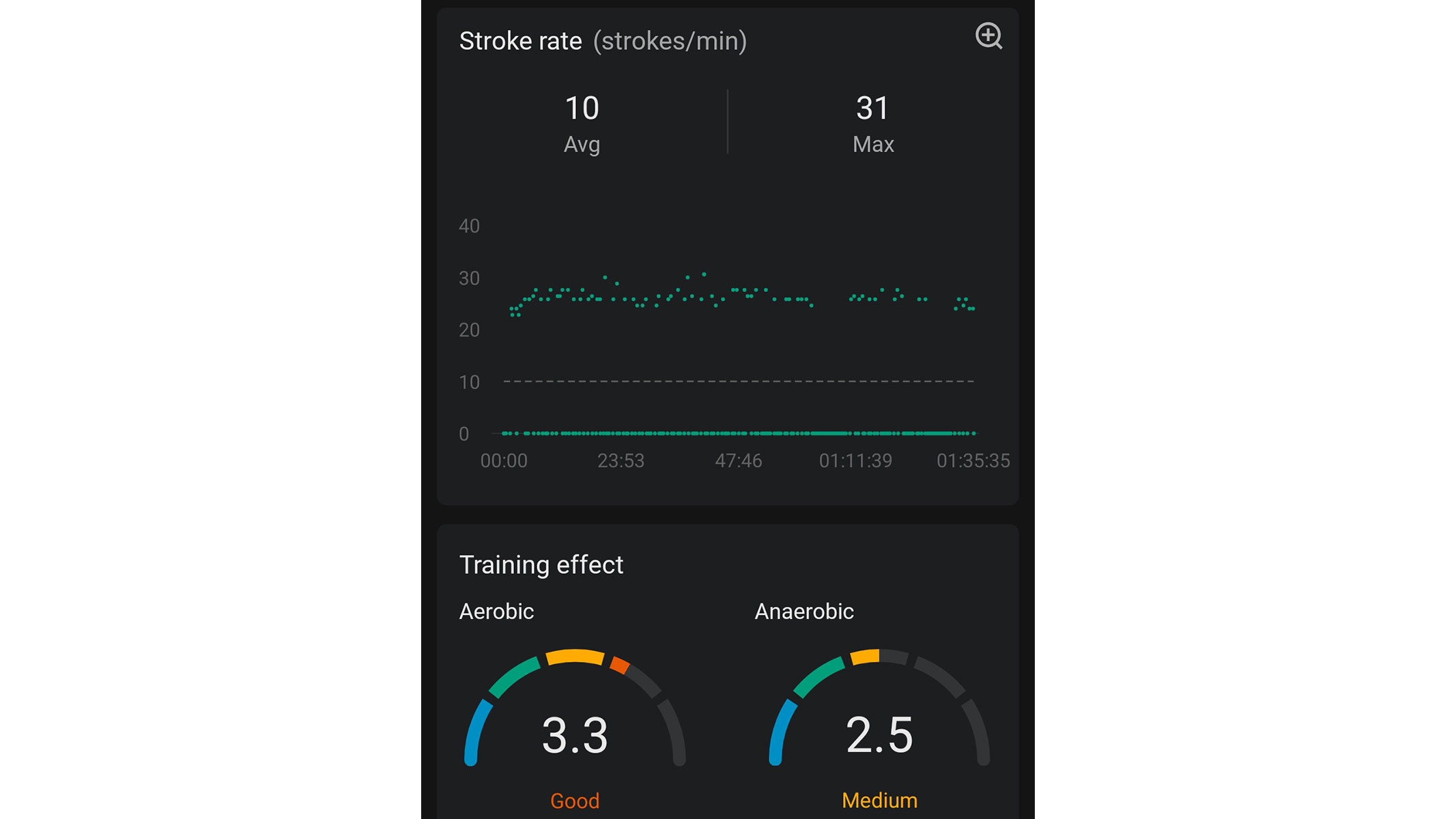 a screenshot of our reviewer's rowing stats from the Zepp app