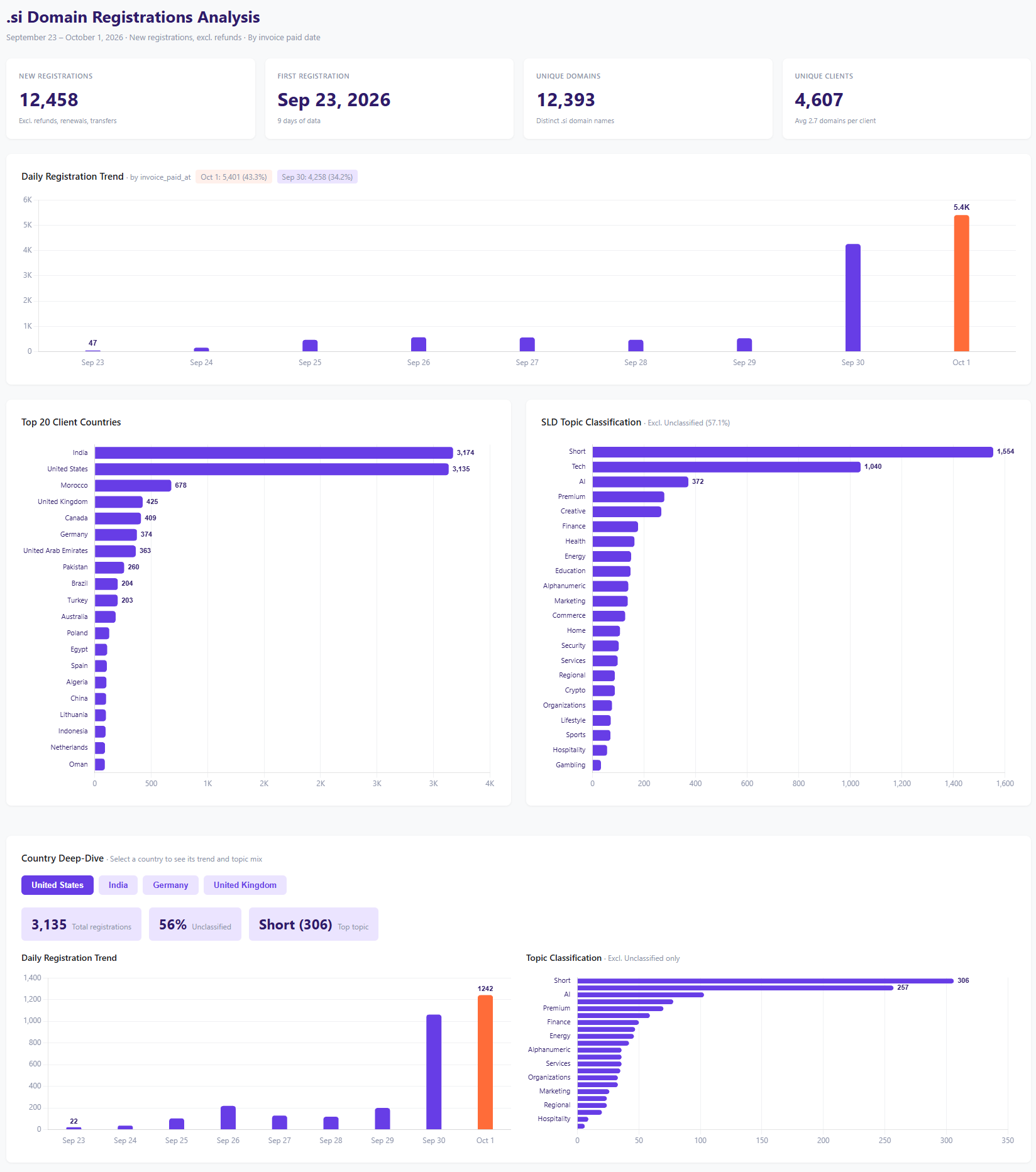 Data provided to TechRadar Pro by Hostinger